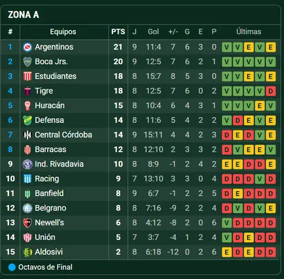 La tabla del Torneo Apertura 2025. (Promiedos)