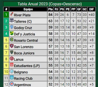 La Tabla Anual, otra de las alternativas