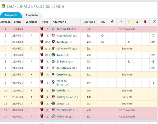 El paso de Vidal por Flamengo en el Brasileirao