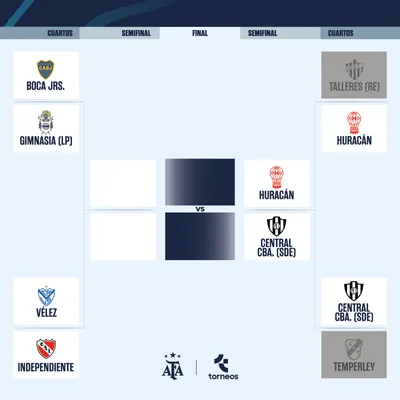 El cuadro de la Copa Argentina (