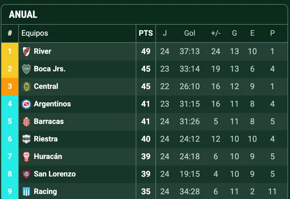 Tabla anual del fútbol argentino (