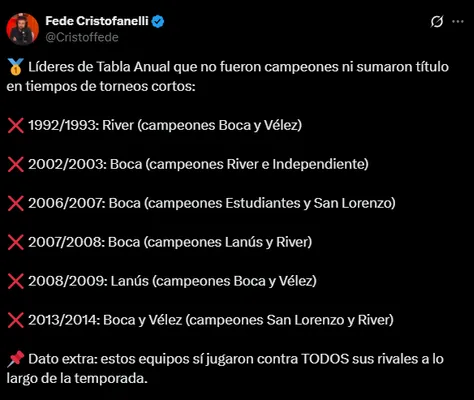 Los últimos "campeones anuales" del fútbol argentino. (Captura)