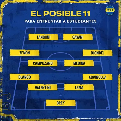 La alineación de Boca vs. Estudiantes