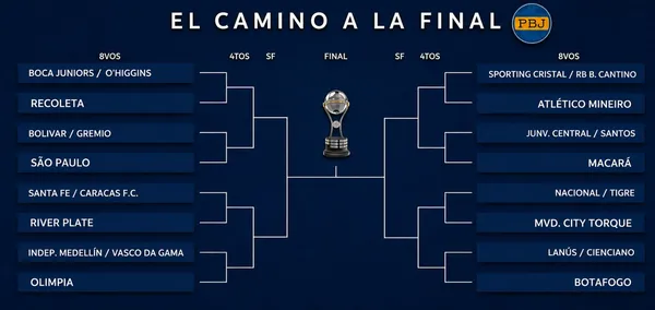 Así quedó el cuadro para la Copa Sudamericana 2026