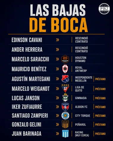 Las salidas de Boca en este mercado.
