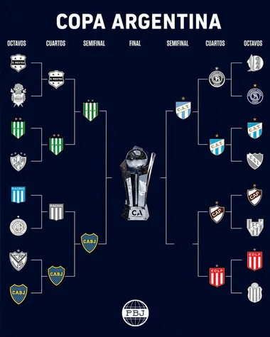 El cuadro de la Copa Argentina 2026.