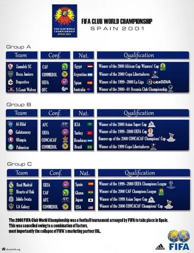 Boca iba a jugar el Mundial de Clubes en 2001 pero se canceló. 
