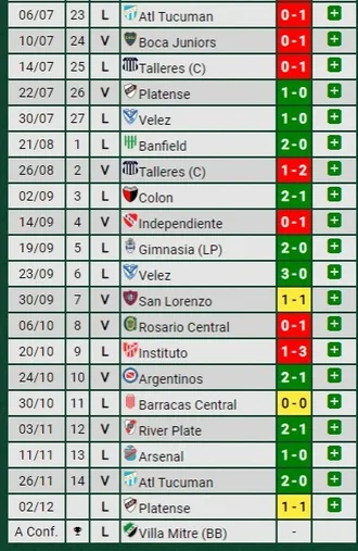 El paso de Diego Martínez por Huracán (Promiedos)