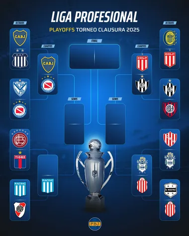 El cuadro del Torneo Clausura 2025. 