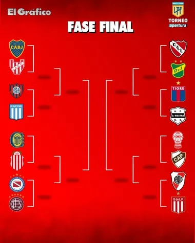 El cuadro de la fase eliminatoria del Torneo Apertura, hasta el momento (