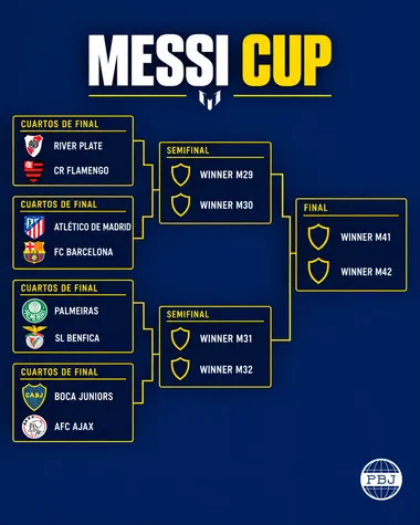 El cuadro de la Messi Cup.