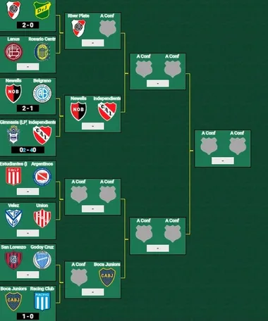El cuadro de la Copa Proyección de Reserva (