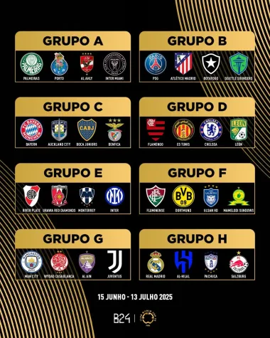 Boca y Auckland FC componen el Grupo C.