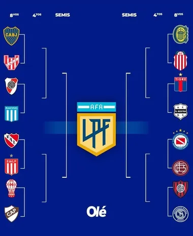 El cuadro del Torneo Apertura. (Diario Olé)