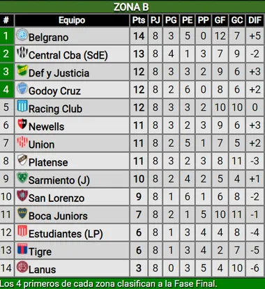 La tabla de posiciones de la Copa de la Liga. (Captura)