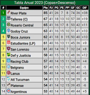 El Xeneize quiere meterse en la Copa. (Promiedos)