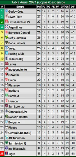Boca buscará meterse entre los cuatro primeros. (Promiedos)