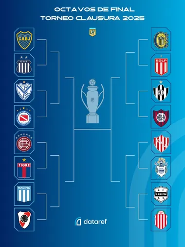 Así quedó el cuadro de playoffs