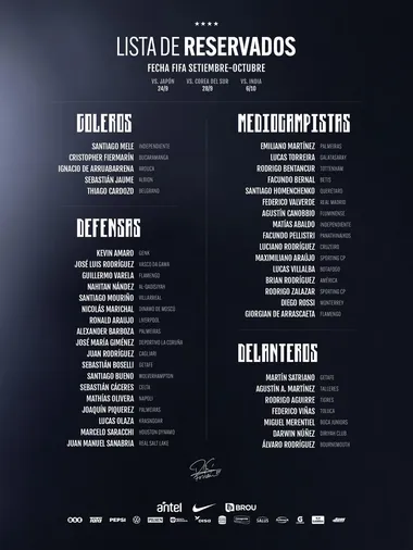 La lista de reservados de la Selección de Uruguay. 