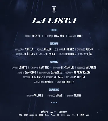 La lista de la Selección de Uruguay para el Mundial.