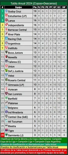 Imagen: Promiedos