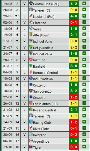 Los últimos partidos de Boca (