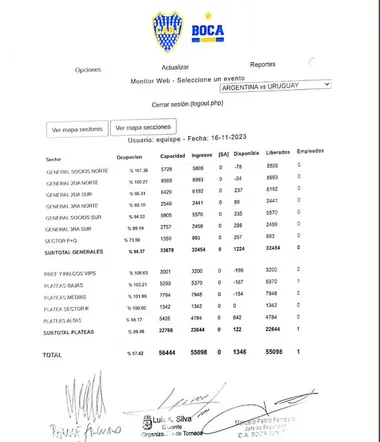 El reporte oficial de AFA demuestra que no se superó el aforo.