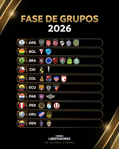 Los clasificados a la Copa Libertadores 2026. (@Libertadores)