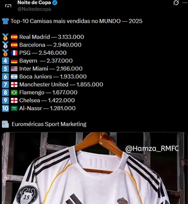 Boca en el top 10 de camisetas más vendidas en el 2025. (Captura)