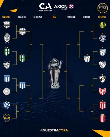 El cuadro de la Copa Argentina 2026.