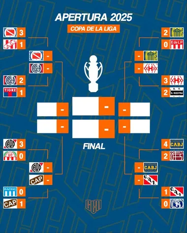 El cuadro del Torneo Apertura (