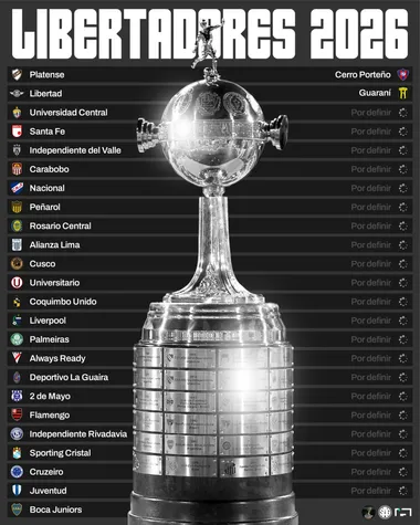 Los clasificados a la Copa Libertadores 2026