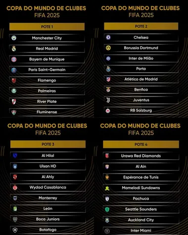 Los supuestos bombos del Mundial de Clubes