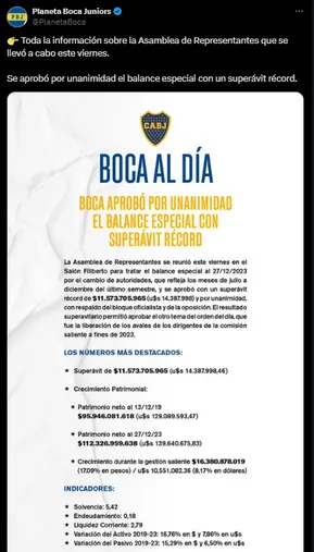 Boca tuvo un superávit récord.
