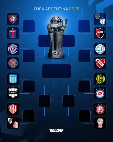 El cuadro de la Copa Argentina 2025 (