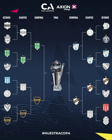 Así quedó el cuadro de la Copa Argentina 2026. 