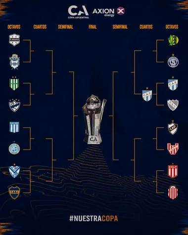 El cuadro de la Copa Argentina.