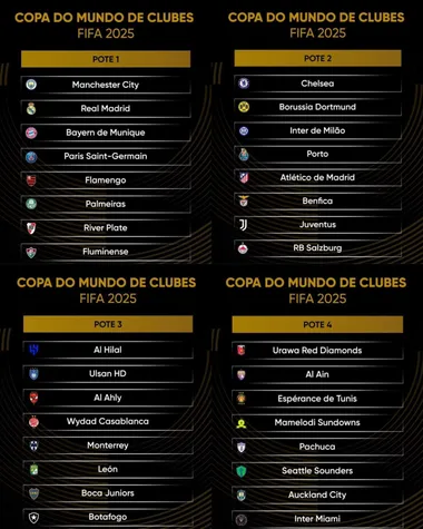 Los supuestos bombos del Mundial de Clubes
