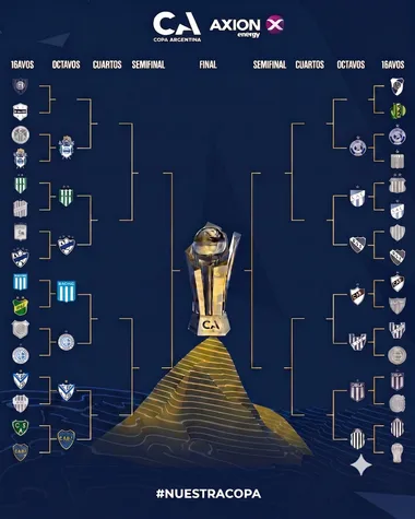 El cuadro de la Copa Argentina.