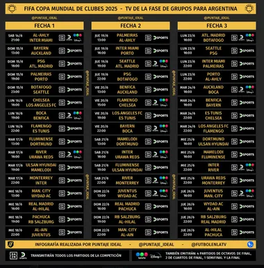 Así será la transmisión de los partidos del Mundial de Clubes 2025. (Puntaje Ideal)