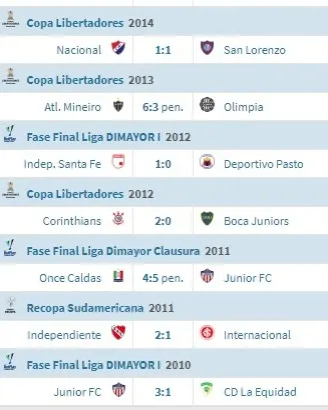 Transfermarkt.es
