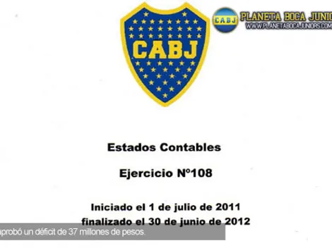 Balance anual: aprobación con $37 millones de pérdida