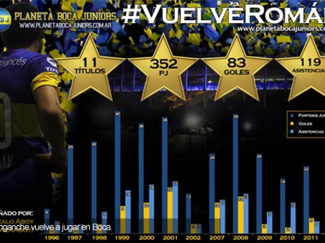 Infografía: #VuelveRomán
