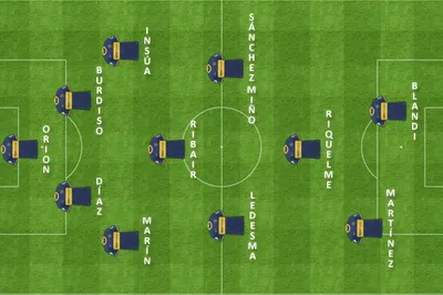 formacion inicial boca belgrano