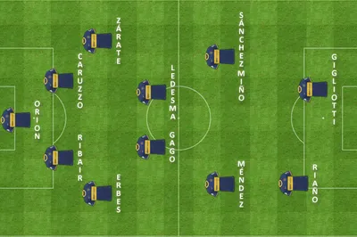 formacion final racing boca