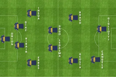 formacion final velez boca