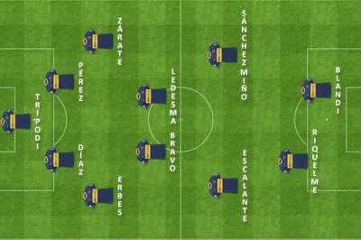 formacion final central inicial boca