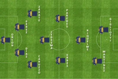formacion inicial tigre boca boca