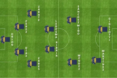 formacion inicial san lorenzo boca inicial boca