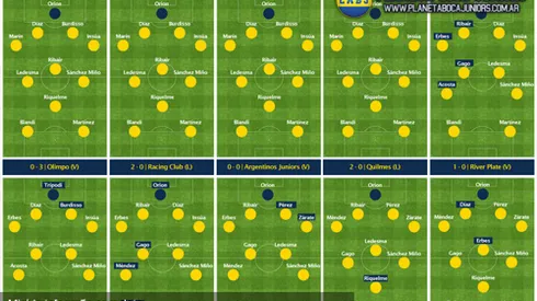 Infografía: Las 19 formaciones de Boca